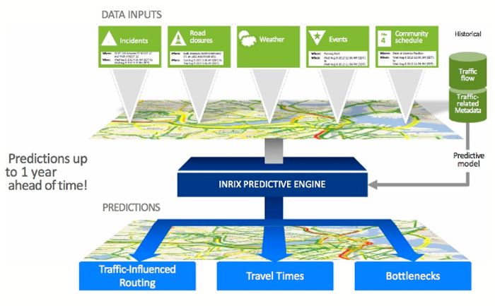 Inrix-sourced travel time information added to Arizona’s I-17 corridor