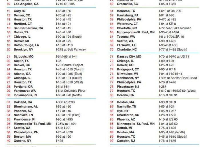 ATRI releases annual list of USA’s Top 100 Truck Bottlenecks | Traffic ...