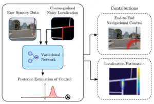 MIT team developing human-like reasoning for AV navigation | Traffic ...