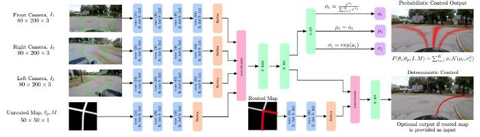 MIT team developing human-like reasoning for AV navigation | Traffic ...
