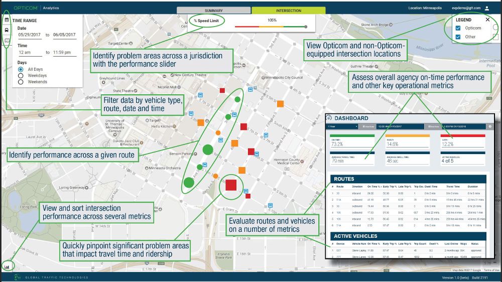 GTT Opticom EVP management platform