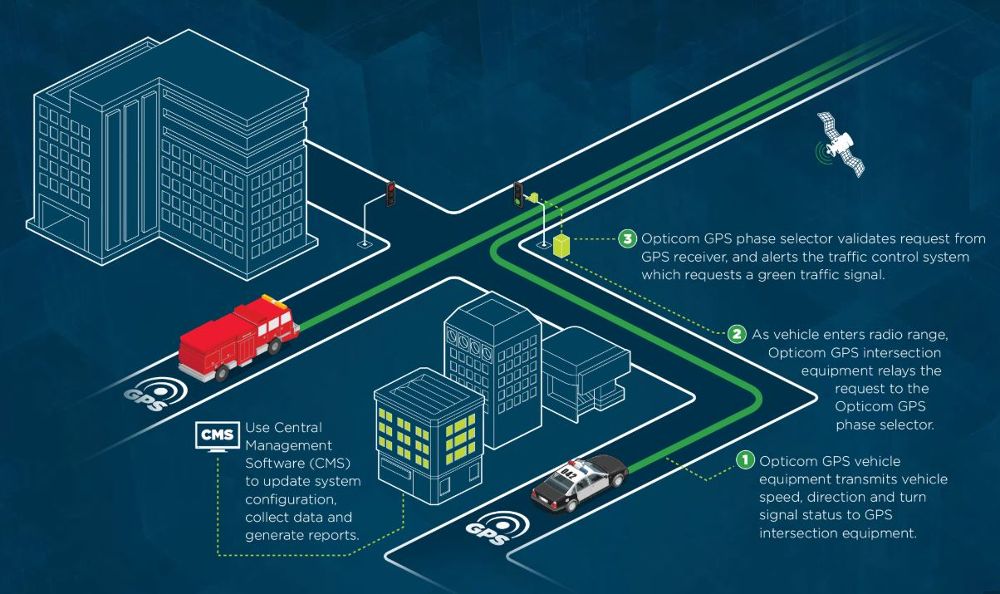 Green Bay, Wisconsin deploys Opticom Emergency Vehicle Preemption