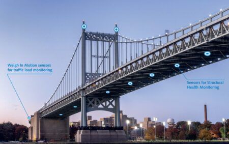 Image of Kistler's Structural Health Monitoring with Weigh In Motion solutions for safeguarding bridges