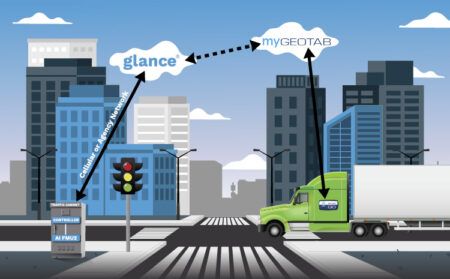 An illustration showing how the Glance and Geotab solution will work