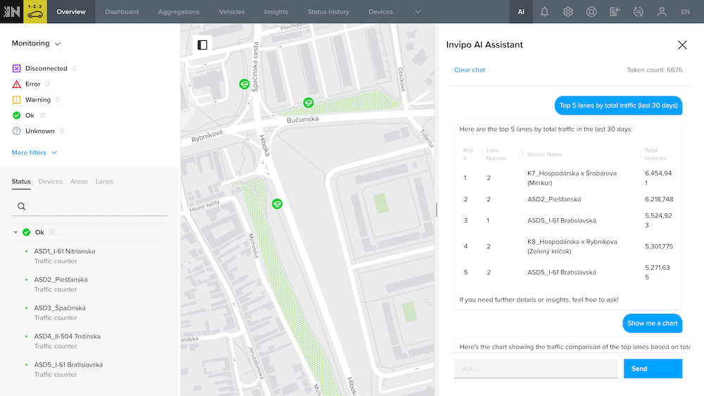 Screenshot of the Invipo traffic management platform interface showing a city map with active sensor locations and an open AI assistant chat panel displaying a ranked table of the top five lanes by total traffic volume over the past 30 days.