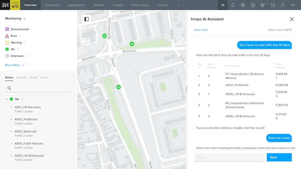 Incinity adds AI assistant to Invipo traffic management platform ...